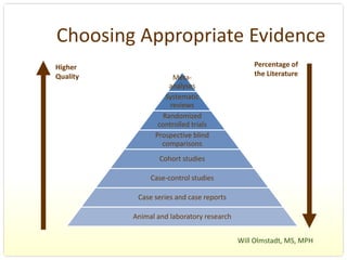 Choosing Appropriate Evidence
Higher                                          Percentage of 
Quality                Meta‐                    the Literature 
                     analyses
                    Systematic 
                      reviews
                   Randomized 
                  controlled trials
                 Prospective blind 
                   comparisons
                   Cohort studies

                Case‐control studies

            Case series and case reports

           Animal and laboratory research


                                            Will Olmstadt, MS, MPH 
 