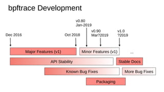 Major Features (v1)
Known Bug Fixes
Packaging
API Stability Stable Docs
Oct 2018
v0.90
Mar?2019
v1.0
?2019Dec 2016
More Bu...