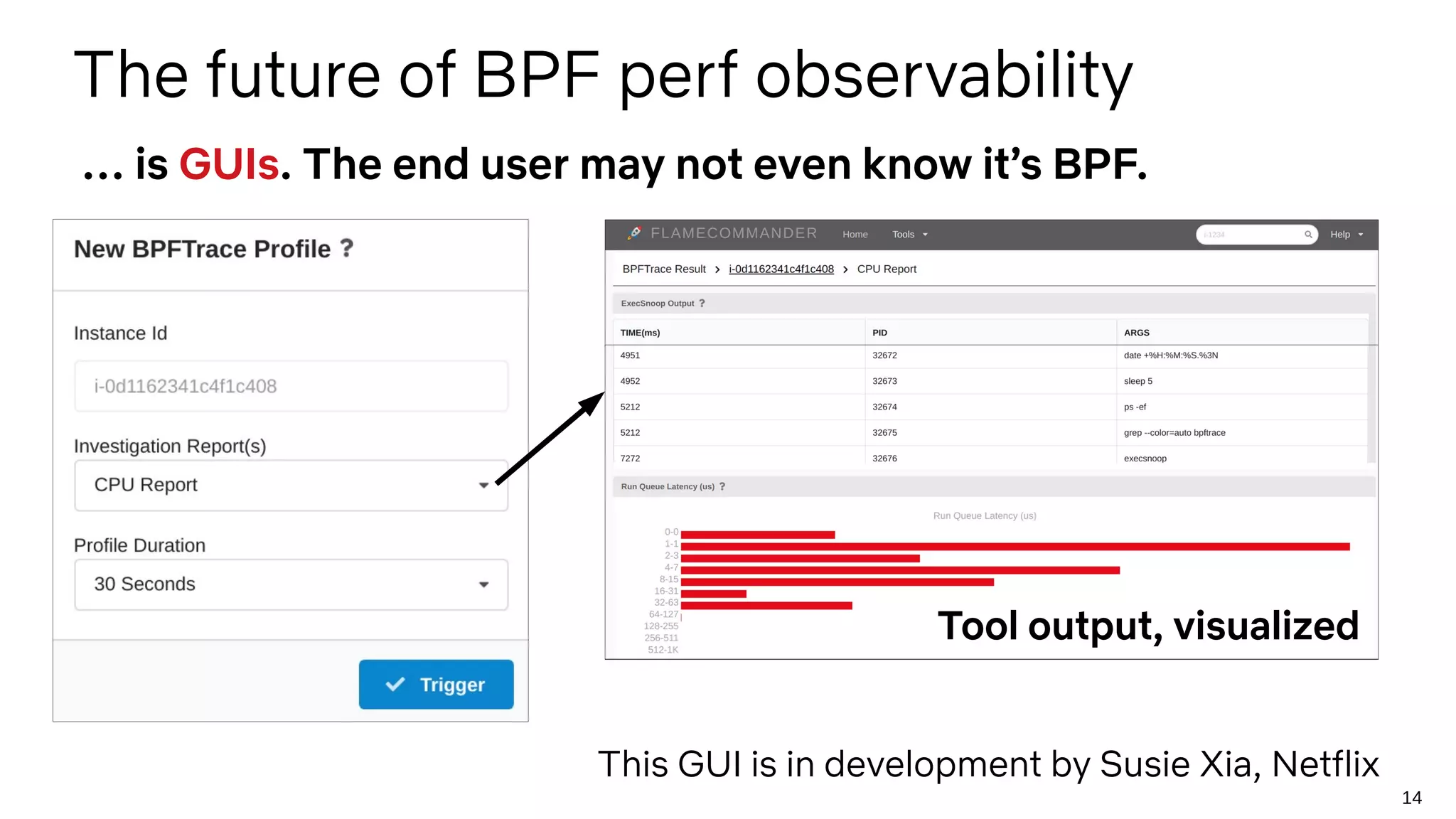 14
The future of BPF perf observability
… is GUIs. The end user may not even know it’s BPF.
Tool output, visualized
This GUI is in development by Susie Xia, Netflix
 