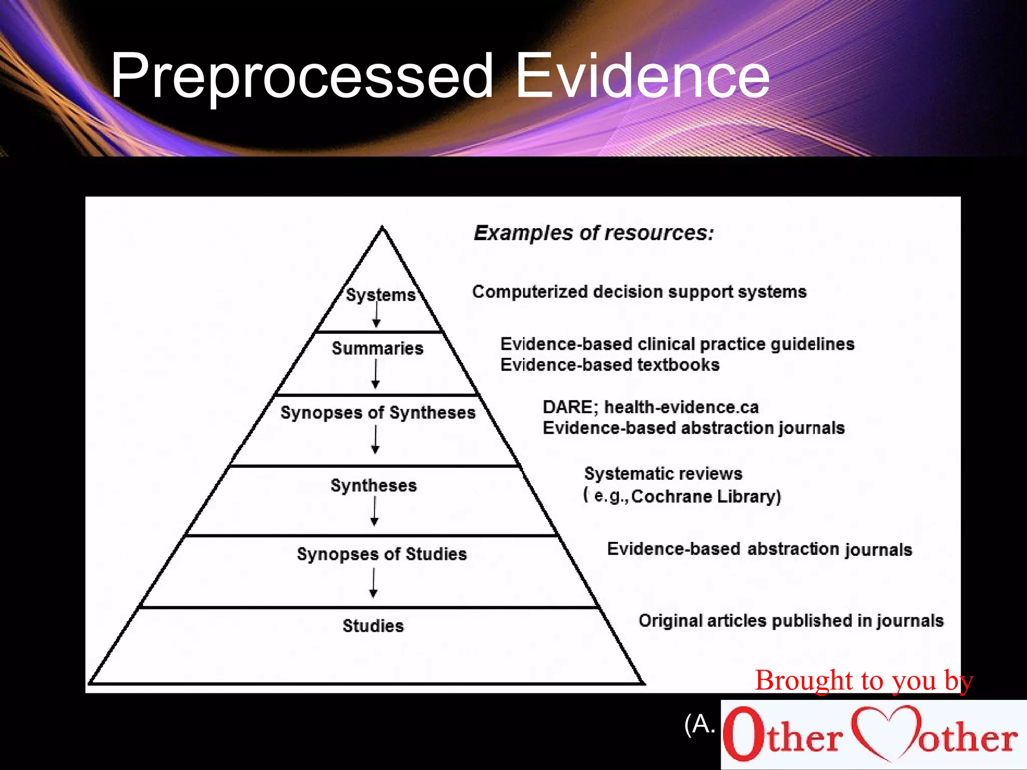 Preprocessed Evidence
(A. DiCenso, 2009)
Brought to you by
 
