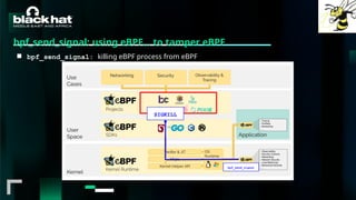 #BHMEA24 www.blackhatmea.com
|
|
bpf_send_signal: using eBPF… to tamper eBPF
■ bpf_send_signal: killing eBPF process from eBPF
bpf_send_signal
SIGKILL
 