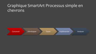 Graphique SmartArt Processus simple en
chevrons
Concevoir Développer Tester Implémenter Analyser
 