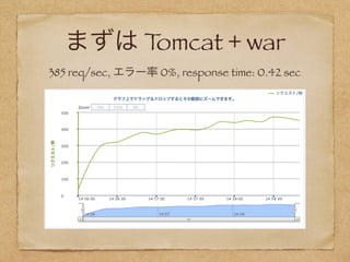 まずは Tomcat + war
385 req/sec, エラー率 0%, response time: 0.42 sec
 