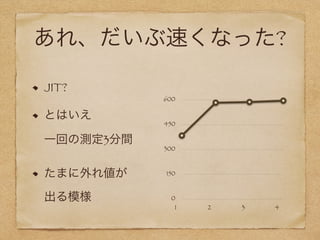 あれ、だいぶ速くなった?
JIT?
とはいえ 
一回の測定3分間
たまに外れ値が 
出る模様 0
150
300
450
600
1 2 3 4
 