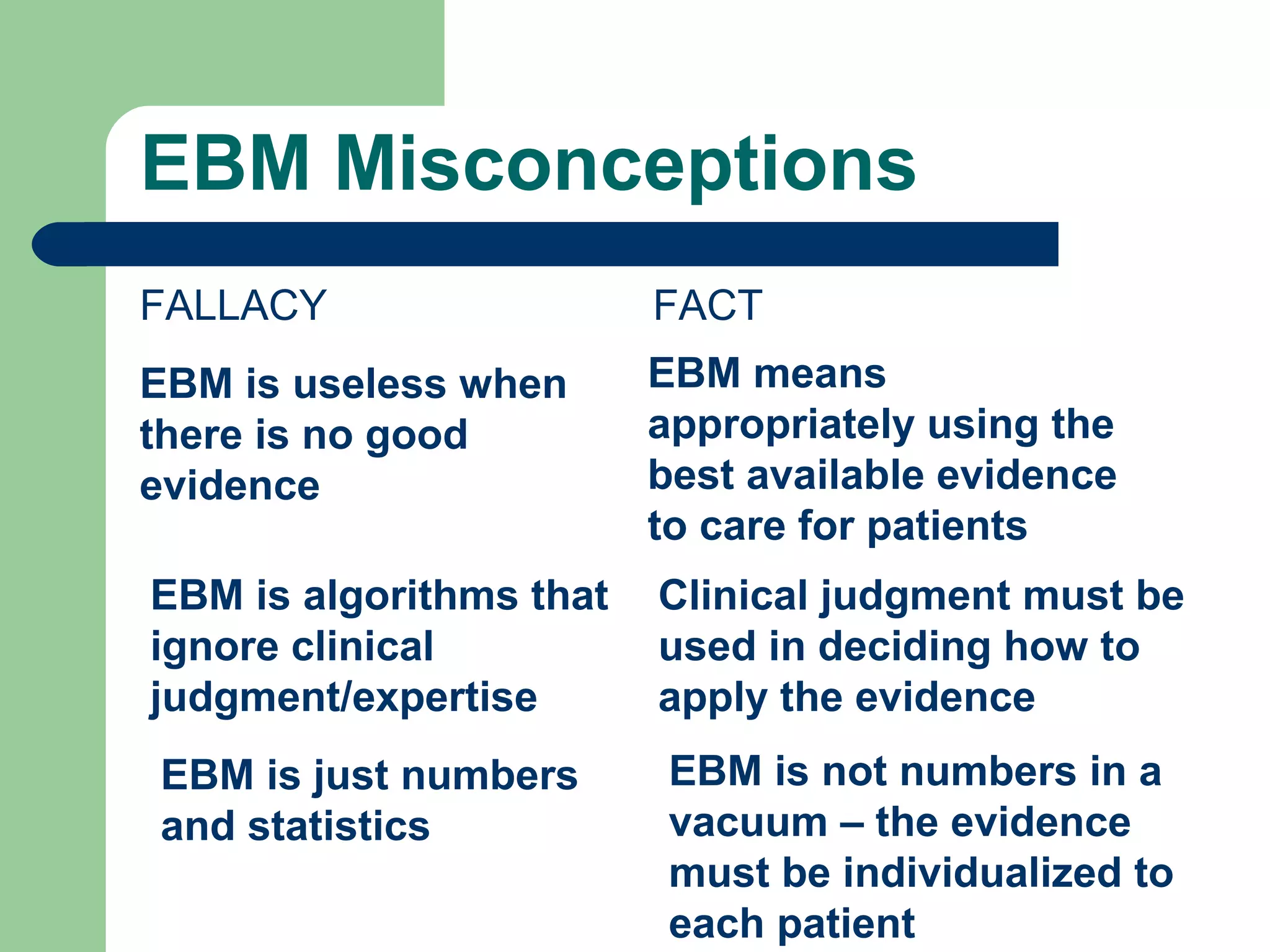 EBM Misconceptions
FALLACY

FACT

EBM is useless when
there is no good
evidence

EBM means
appropriately using the
best available evidence
to care for patients

EBM is algorithms that
ignore clinical
judgment/expertise

Clinical judgment must be
used in deciding how to
apply the evidence

EBM is just numbers
and statistics

EBM is not numbers in a
vacuum – the evidence
must be individualized to
each patient

 