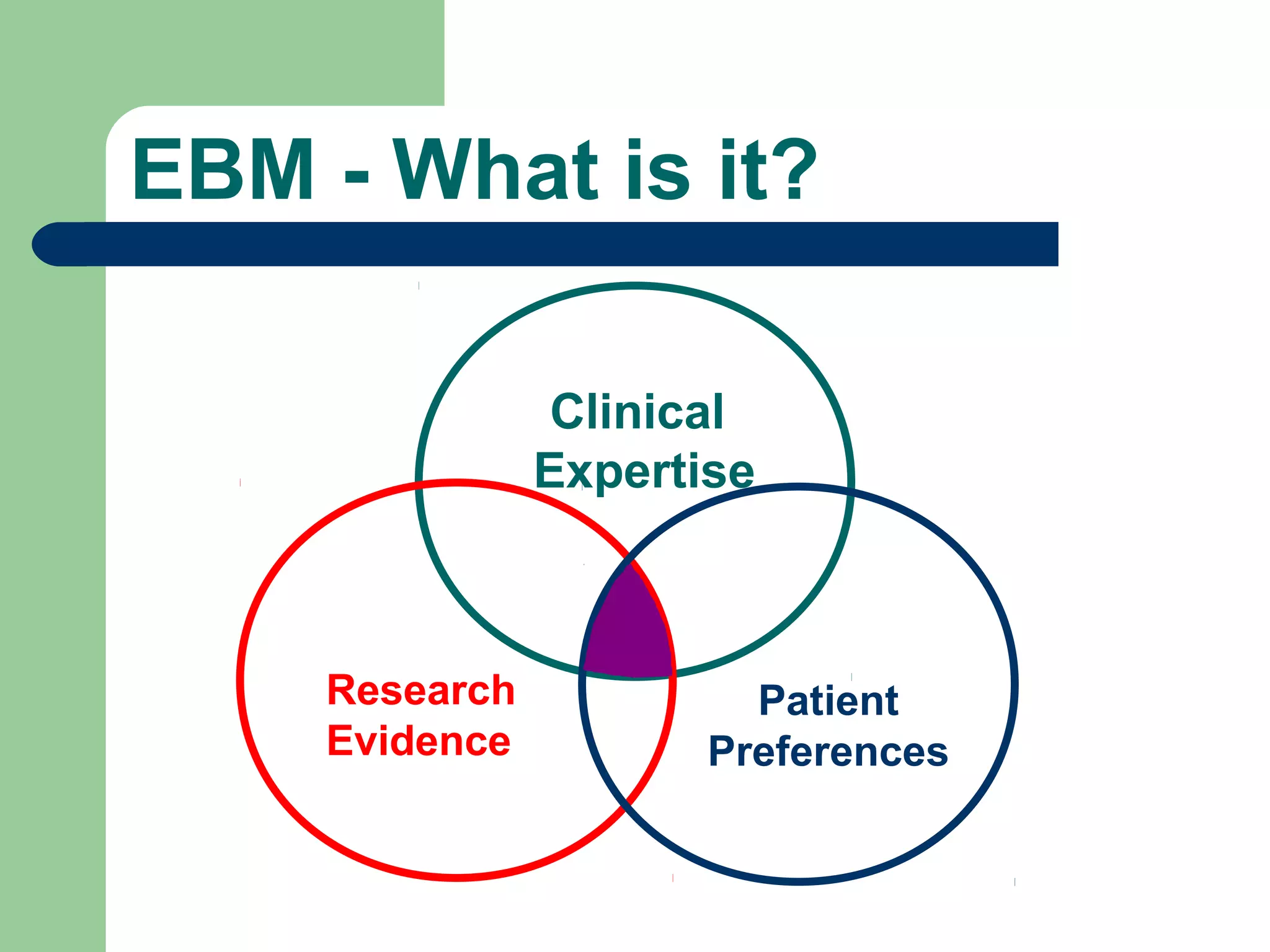 EBM - What is it?
Clinical
Expertise

Research
Evidence

Patient
Preferences

 