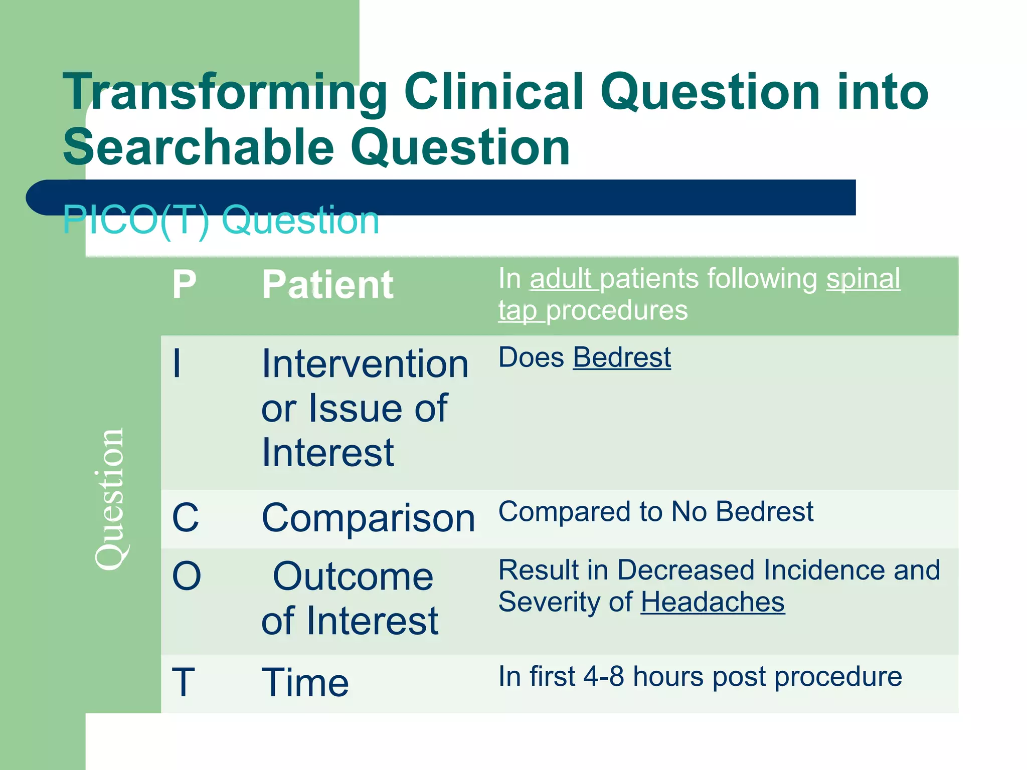 Transforming Clinical Question into
Searchable Question
PICO(T) Question
Patient

In adult patients following spinal
tap procedures

I
Question

P

Intervention
or Issue of
Interest

Does Bedrest

C
O

Comparison
Outcome
of Interest

Compared to No Bedrest

T

Time

In first 4-8 hours post procedure

Result in Decreased Incidence and
Severity of Headaches

 