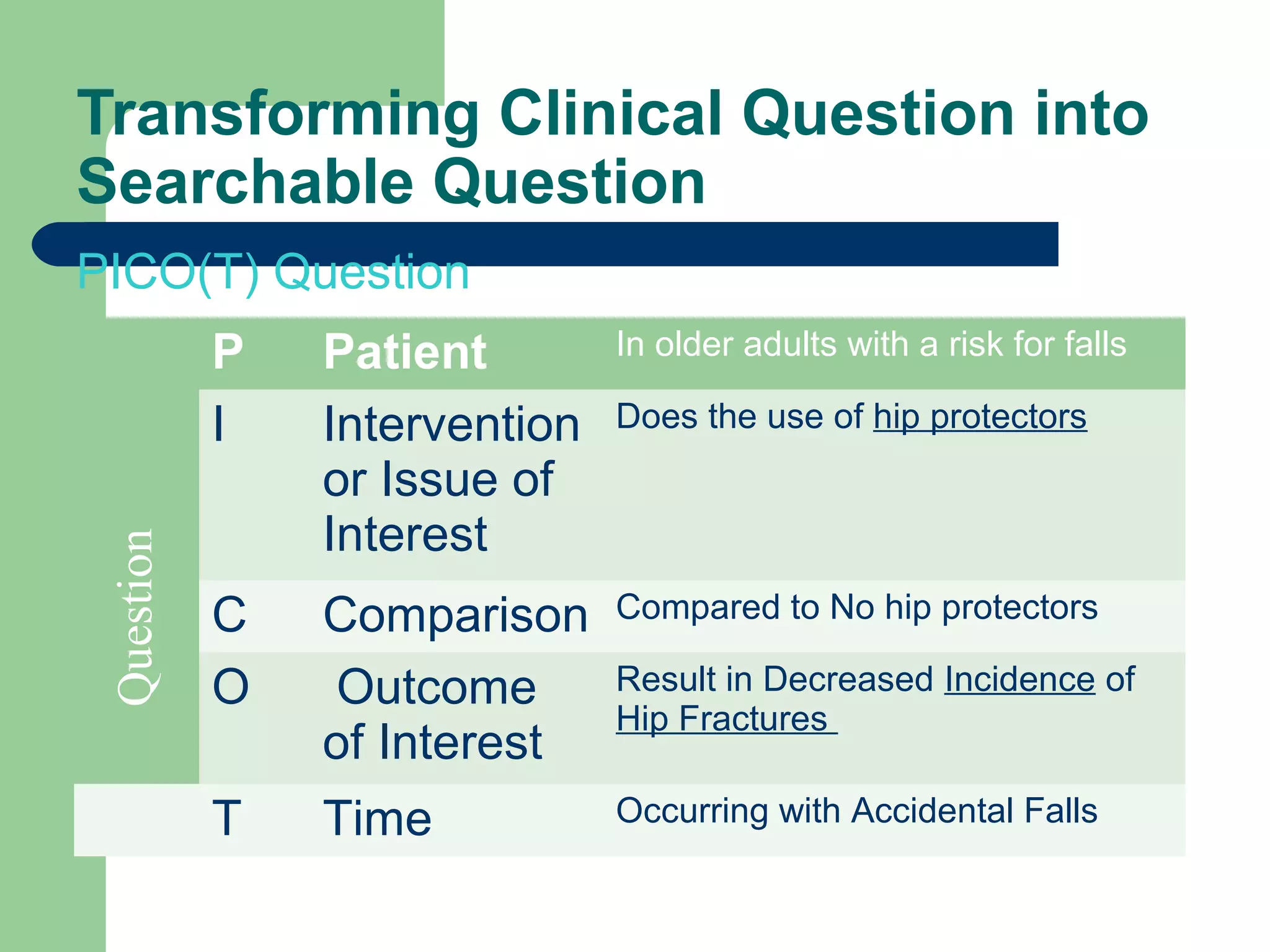 Transforming Clinical Question into
Searchable Question
PICO(T) Question

Question

P
I

Patient
Intervention
or Issue of
Interest

In older adults with a risk for falls

C
O

Comparison
Outcome
of Interest

Compared to No hip protectors

T

Time

Occurring with Accidental Falls

Does the use of hip protectors

Result in Decreased Incidence of
Hip Fractures

 