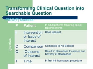 Transforming Clinical Question into
Searchable Question
PICO(T) Question
Patient

In adult patients following spinal
tap procedures

I
Question

P

Intervention
or Issue of
Interest

Does Bedrest

C
O

Comparison
Outcome
of Interest

Compared to No Bedrest

T

Time

In first 4-8 hours post procedure

Result in Decreased Incidence and
Severity of Headaches

 