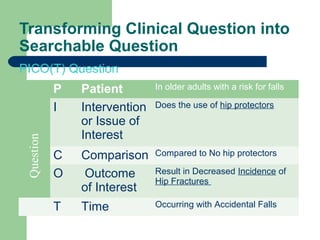 Transforming Clinical Question into
Searchable Question
PICO(T) Question

Question

P
I

Patient
Intervention
or Issue of
Interest

In older adults with a risk for falls

C
O

Comparison
Outcome
of Interest

Compared to No hip protectors

T

Time

Occurring with Accidental Falls

Does the use of hip protectors

Result in Decreased Incidence of
Hip Fractures

 