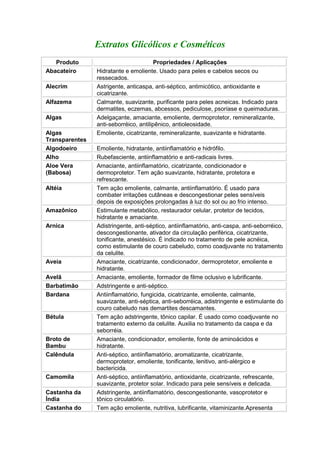 Extratos Glicólicos e Cosméticos 
Produto Propriedades / Aplicações 
Abacateiro Hidratante e emoliente. Usado para peles e cabelos secos ou 
ressecados. 
Alecrim Astrigente, anticaspa, anti-séptico, antimicótico, antioxidante e 
cicatrizante. 
Alfazema Calmante, suavizante, purificante para peles acneicas. Indicado para 
dermatites, eczemas, abcessos, pediculose, psoríase e queimaduras. 
Algas Adelgaçante, amaciante, emoliente, dermoprotetor, remineralizante, 
anti-seborréico, antilipênico, antioleosidade. 
Algas 
Transparentes 
Emoliente, cicatrizante, remineralizante, suavizante e hidratante. 
Algodoeiro Emoliente, hidratante, antiinflamatório e hidrófilo. 
Alho Rubefasciente, antiinflamatório e anti-radicais livres. 
Aloe Vera 
(Babosa) 
Amaciante, antiinflamatório, cicatrizante, condicionador e 
dermoprotetor. Tem ação suavizante, hidratante, protetora e 
refrescante. 
Altéia Tem ação emoliente, calmante, antiinflamatório. É usado para 
combater irritações cutâneas e descongestionar peles sensíveis 
depois de exposições prolongadas à luz do sol ou ao frio intenso. 
Amazônico Estimulante metabólico, restaurador celular, protetor de tecidos, 
hidratante e amaciante. 
Arnica Adistringente, anti-séptico, antiinflamatório, anti-caspa, anti-seborréico, 
descongestionante, ativador da circulação periférica, cicatrizante, 
tonificante, anestésico. É indicado no tratamento de pele acnéica, 
como estimulante de couro cabeludo, como coadjuvante no tratamento 
da celulite. 
Aveia Amaciante, cicatrizante, condicionador, dermoprotetor, emoliente e 
hidratante. 
Avelã Amaciante, emoliente, formador de filme oclusivo e lubrificante. 
Barbatimão Adstringente e anti-séptico. 
Bardana Antiinflamatório, fungicida, cicatrizante, emoliente, calmante, 
suavizante, anti-séptica, anti-seborréica, adistringente e estimulante do 
couro cabeludo nas demartites descamantes. 
Bétula Tem ação adstringente, tônico capilar. É usado como coadjuvante no 
tratamento externo da celulite. Auxilia no tratamento da caspa e da 
seborréia. 
Broto de 
Bambu 
Amaciante, condicionador, emoliente, fonte de aminoácidos e 
hidratante. 
Calêndula Anti-séptico, antiinflamatório, aromatizante, cicatrizante, 
dermoprotetor, emoliente, tonificante, lenitivo, anti-alérgico e 
bactericida. 
Camomila Anti-séptico, antiinflamatório, antioxidante, cicatrizante, refrescante, 
suavizante, protetor solar. Indicado para pele sensíveis e delicada. 
Castanha da 
Índia 
Adstringente, antiinflamatório, descongestionante, vasoprotetor e 
tônico circulatório. 
Castanha do Tem ação emoliente, nutritiva, lubrificante, vitaminizante.Apresenta 
 
