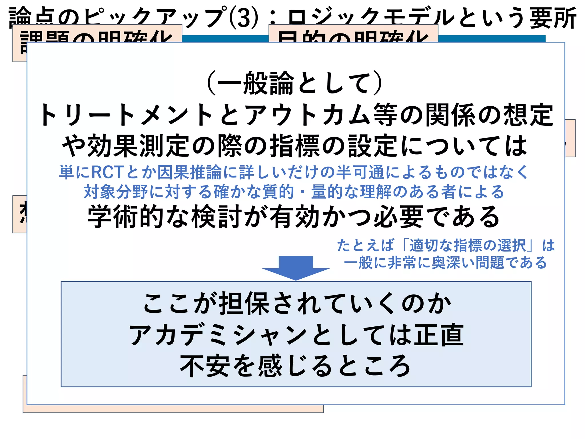 論点のピックアップ(3)：ロジックモデルという要所
出所：文部科学省研究振興局
課題の明確化 ⽬的の明確化
やることの明確化
想定アウトプット・アウトカムの明確化
想定インパクトの明確化
（⼀般論として）
トリートメントとアウトカム等の関係の想定
や効果測定の際の指標の設定については
単にRCTとか因果推論に詳しいだけの半可通によるものではなく
対象分野に対する確かな質的・量的な理解のある者による
学術的な検討が有効かつ必要である
たとえば「適切な指標の選択」は
⼀般に⾮常に奥深い問題である
ここが担保されていくのか
アカデミシャンとしては正直
不安を感じるところ
 