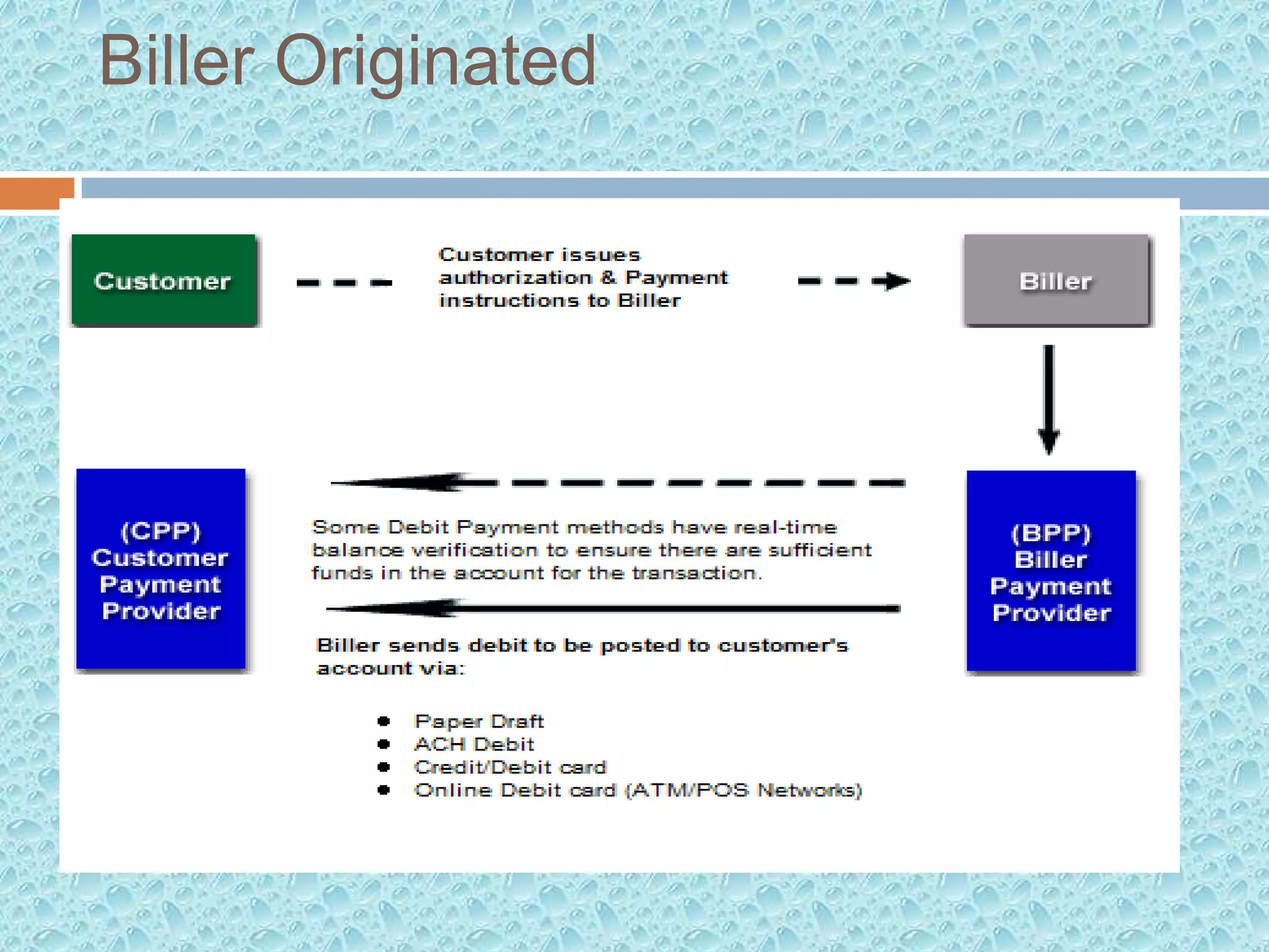 electronic bill payment and presentment