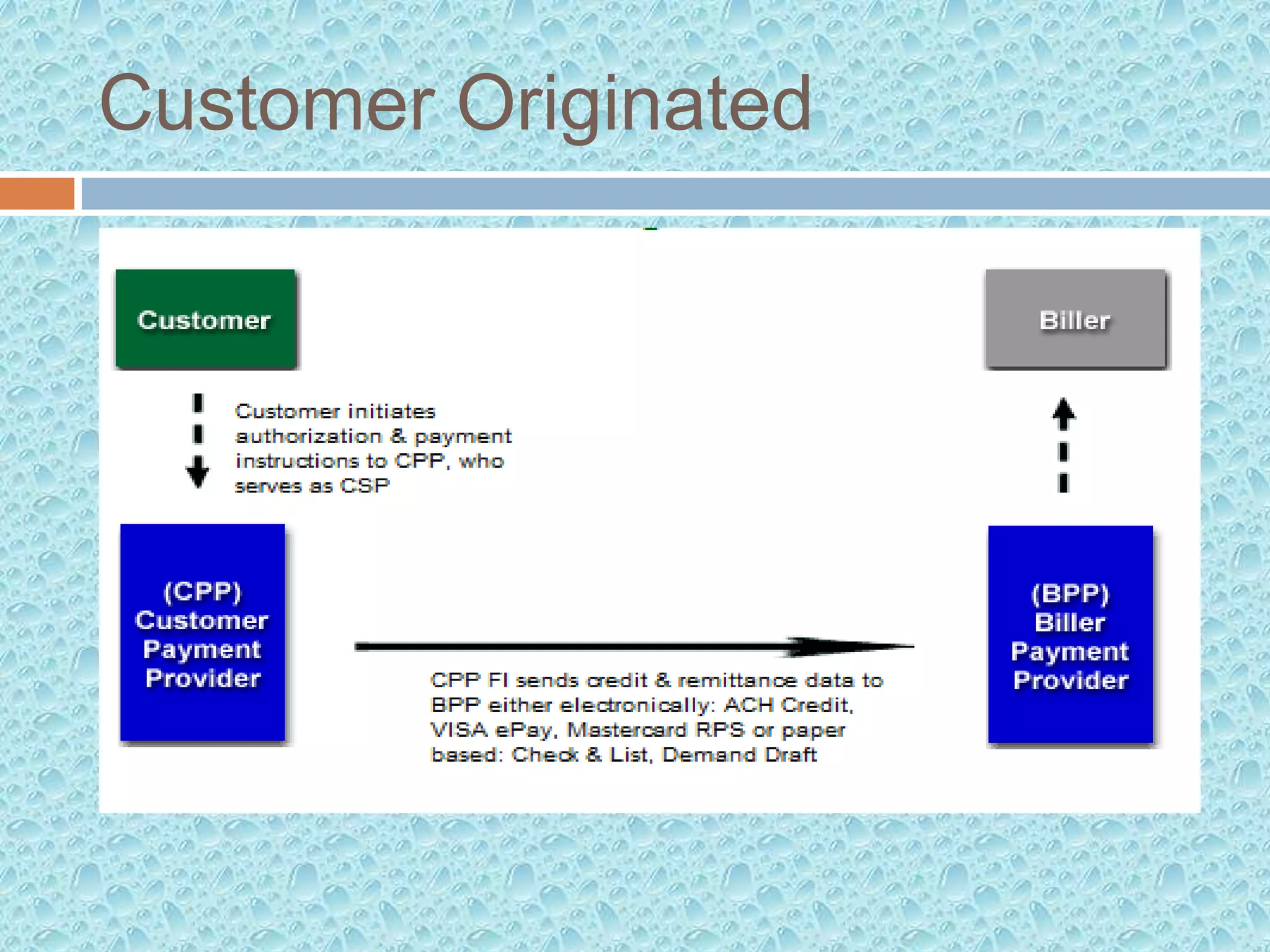 electronic bill payment and presentment