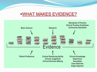WHAT MAKES EVIDENCE?
 