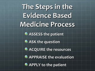 The Steps in the
Evidence Based
Medicine Process
  ASSESS the patient
  ASK the question
  ACQUIRE the resources
  APPRAISE the evaluation
  APPLY to the patient
 