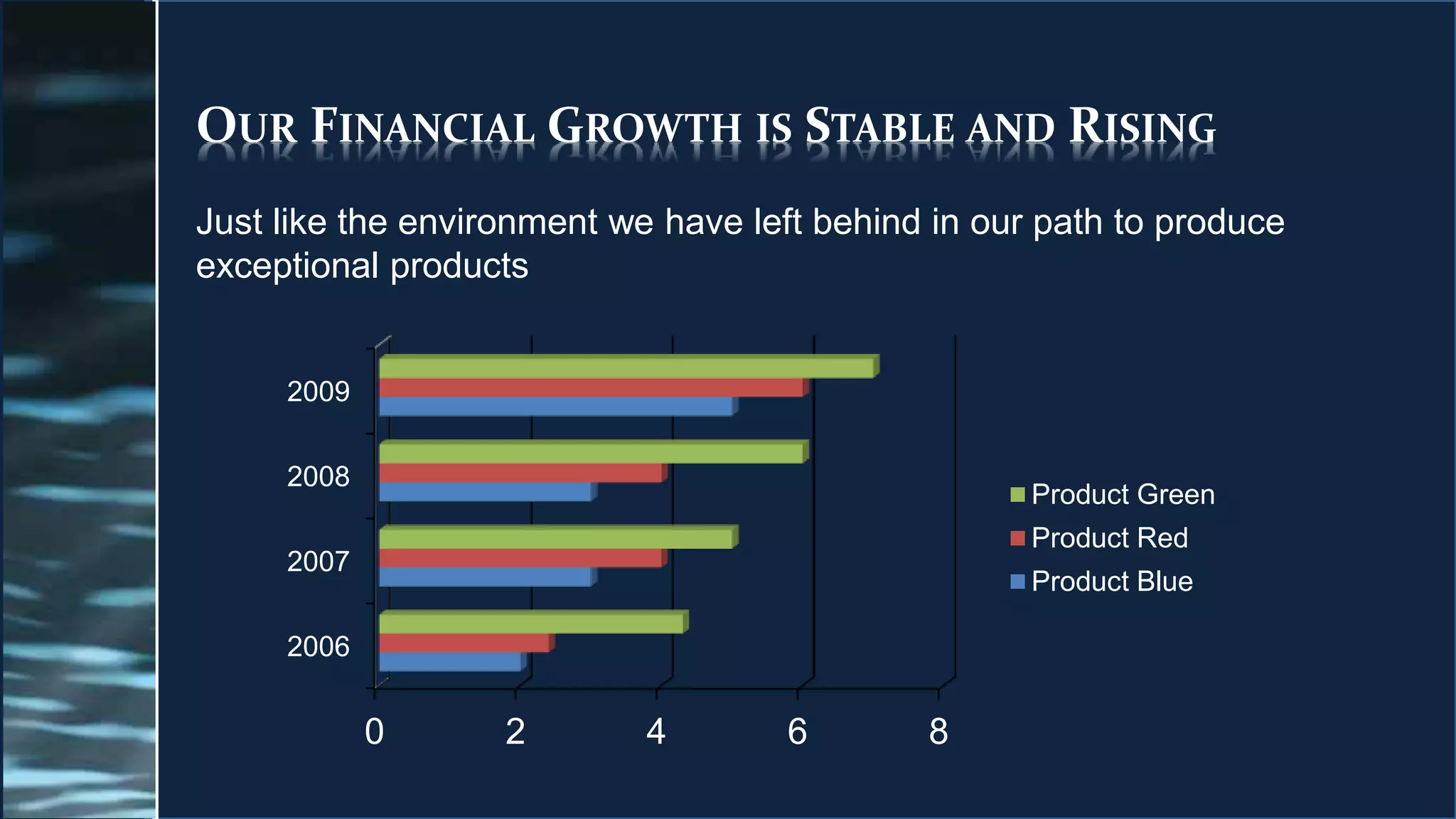 OUR FINANCIAL GROWTH IS STABLE AND RISING
Just like the environment we have left behind in our path to produce
exceptional products
0 2 4 6 8
2006
2007
2008
2009
Product Green
Product Red
Product Blue
 