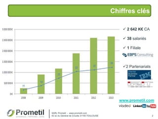 Chiffres clés
2
SARL Prometil - www.prometil.com
42 av du Général de Croutte 31100 TOULOUSE
 2 642 K€ CA
 38 salariés
 1 Filiale
2 Partenariats
www.prometil.com
 