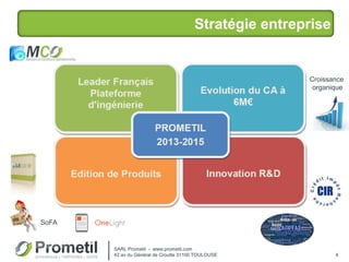 Stratégie entreprise
4
SARL Prometil - www.prometil.com
42 av du Général de Croutte 31100 TOULOUSE
SoFA
Croissance
organique
 