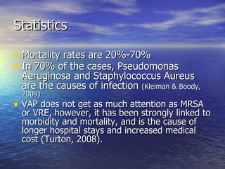 Statistics Mortality rates are 20%-70% In 70% of the cases, Pseudomonas Aeruginosa and Staphylococcus Aureus are the causes of infection  (Kleiman & Boody, 2009) VAP does not get as much attention as MRSA or VRE, however, it has been strongly linked to morbidity and mortality, and is the cause of longer hospital stays and increased medical cost (Turton, 2008). 