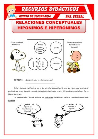 www.RecursosDidacticos.org
RELACIONES CONCEPTUALES
HIPÓNIMOS E HIPERÓNIMOS
CONTESTA: ¿Los significados se relacionan entre sí?
______________________________
En las relaciones significativas que se dan entre las palabras hay términos que tienen mayor amplitud del
significado que otros. La palabra pescado, incluye bonito, jurel, pejerrey, etc. Así también planetas incluye a Tierra,
Júpiter, Marte, etc.
Los ejemplos dados: pescado, planetas, son Hiperónimos con relación a los otros términos que vienen a ser
Hipónimas.
Estas estudiando
Matemáticas
¡No estoy estudiando
Matemática sino
Lenguaje!
Naranja
Frutas
Exacto
Inexacto
Reparar
Arreglar
Ordenar
¿Qué es un
Hiperónimo y un
Hipónimo?
Yo te voy a
explicar
 