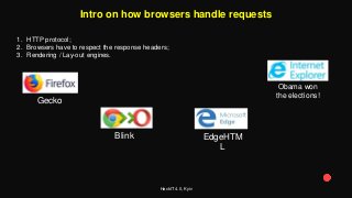 HackIT 4.0, Kyiv
Intro on how browsers handle requests
1. HTTP protocol;
2. Browsers have to respect the response headers;
3. Rendering / Lay-out engines.
Gecko
Blink EdgeHTM
L
Obama won
the elections!
 