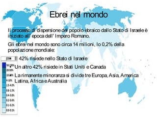 Laura Daddi
Ebrei nel mondo
Il processo di dispersionedel popolo ebraico dallo Stato di Israeleè
iniziato all' epocadell' Impero Romano.
Gli ebrei nel mondo sono circa14 milioni, lo 0,2% della
popolazionemondiale:
● Il 42% risiedenello Stato di Israele
● Un altro 42% risiedein Stati Uniti eCanada
● Larimanenteminoranzasi dividetreEuropa, Asia, America
Latina, AfricaeAustralia
 
