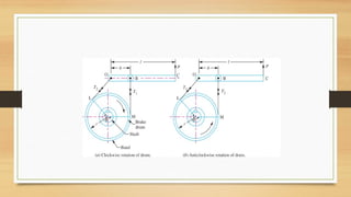 Design of Mechanical Elements (BRAKES) D-2025.pptx