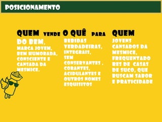 posicionamento
quem o quê quem
do bem,
marca jovem,
bem humorada,
consciente e
cansada da
mesmice.
bebidas
verdadeiras,
integrais,
sem
conservantes ,
corantes,
acidulantes e
outros nomes
esquisitos
jovens
cansados da
mesmice,
frequentado
res de casas
de suco, que
buscam sabor
e praticidade
vende para
 