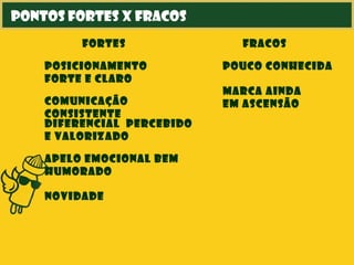 Pontos fortes X fracos
fortes fracos
Posicionamento
forte e claro
Comunicação
consistente
Diferencial percebido
e valorizado
Apelo emocional bem
humorado
Novidade
Pouco conhecida
Marca ainda
em ascensão
 