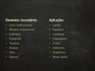 Elementos Secundários         Aplicações
•    Cores Institucionais     •    Cartão
•    Alfabeto Institucional   •    Papelaria
•    Grafismos                •    Catálogos
•    Fotografia               •    Embalagens
•    Texturas                 •    Frotas
•    Aromas                   •    Uniformes
•    Sons                     •    Arquitetura
•    Sabores                  •    Novas midas
 