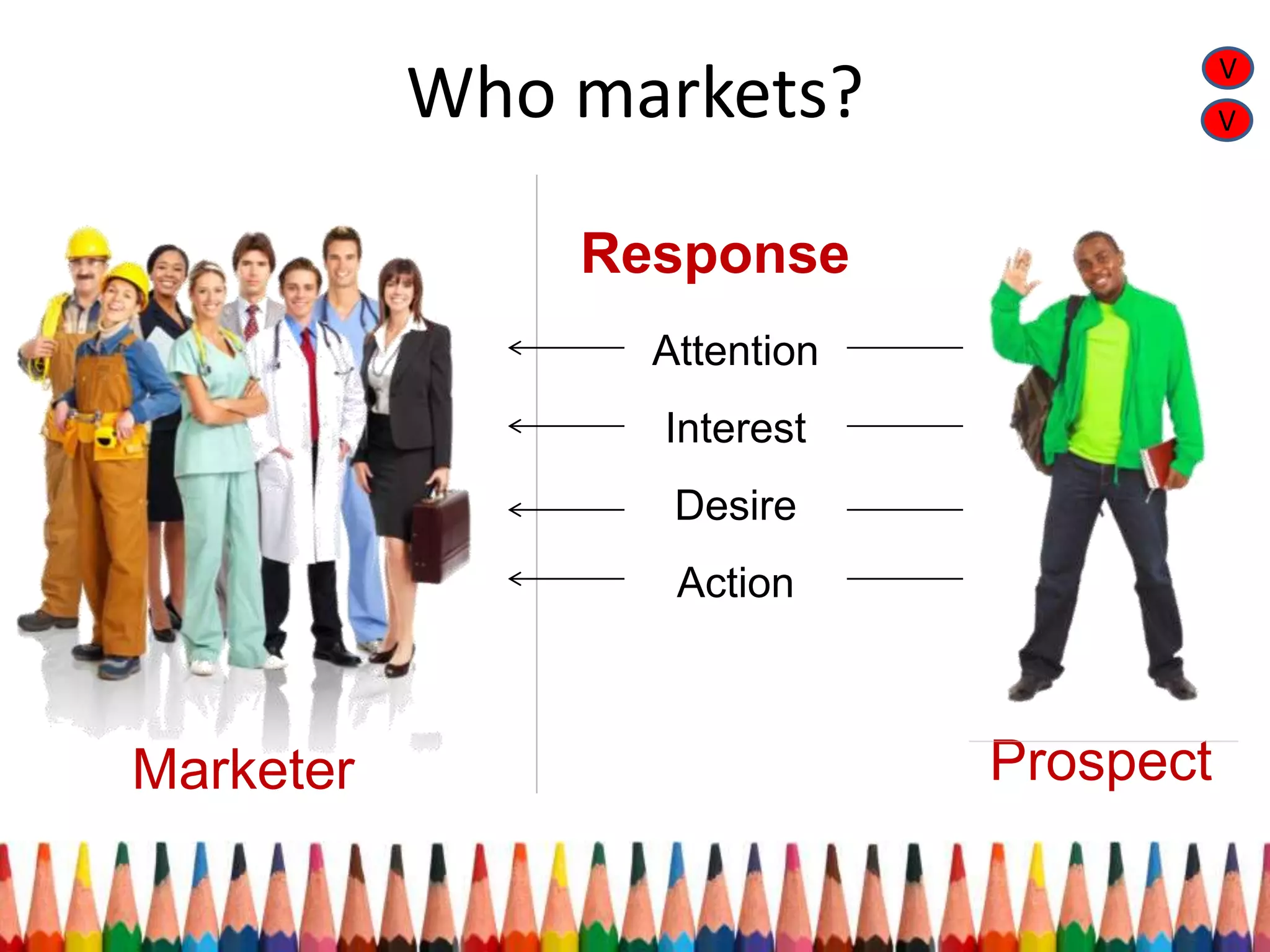 Who markets?
Marketer Prospect
Attention
Interest
Desire
Action
Response
V
V
 