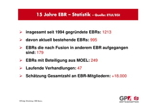 15 Jahre EBR – Statistik   – Quelle: ETUI/EGI




       insgesamt seit 1994 gegründete EBRs: 1213
       davon aktuell be...