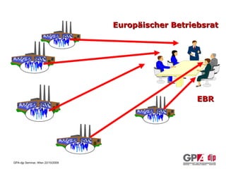 Europäischer Betriebsrat EBR 