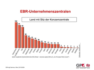 EBR-Unternehmenszentralen Land mit Sitz der Konzernzentrale 