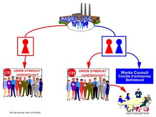 UNION SYNDICAT GEWERKSCHAFT CTI UNION SYNDICAT GEWERKSCHAFT CTI Works Council  Comité d’entreprise  Betriebsrat 