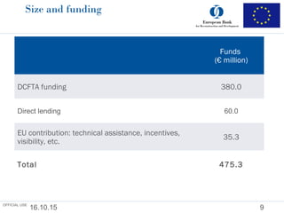 Size and funding
16.10.15 9
Funds
(€ million)
DCFTA funding 380.0
Direct lending 60.0
EU contribution: technical assistance, incentives,
visibility, etc.
35.3
Total 475.3
OFFICIAL USE
 