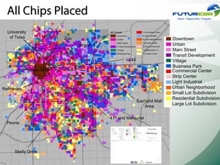 All Chips Placed
  University
   of Tulsa               Zoo                                             Downtown
                                Airport                                   Urban
                                                                          Main Street
                                                                          Transit Development
                                                  I-244                   Village
                                                                          Business Park
               Downtown                                                   Commercial Center
                                                                          Strip Center
                                                                          Light Industrial
Refineries                                                                Urban Neighborhood
                                                                          Small Lot Subdivision
                                                                          Residential Subdivision
                                                          Eastland Mall
                                                              Area
                                                                          Large Lot Subdivision


                                          41st and Memorial
  Peoria




      Skelly Drive
 