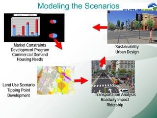 Modeling the Scenarios
                         Owner                  Renter                     Year 2000

  350,000

  300,000                                                                                43%

  250,000                                                            57%

  200,000

  150,000
                                                                           Vision 2030

  100,000

  50,000
                                                                    48%
     -                                                                                    52%
            SF Det    SF Att     MF   SF Det     SF Att      MF

                     Year 2000                 Vision 2030




              Market Constraints                                                                           Sustainability
            Development Program                                                                            Urban Design
             Commercial Demand
               Housing Needs




Land Use Scenario
  Tipping Point
  Development                                                                                   Transportation Analysis
                                                                                                   Roadway Impact
                                                                                                      Ridership
 