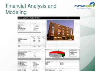 Financial Analysis and
Modeling
 