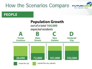 How the Scenarios Compare
 