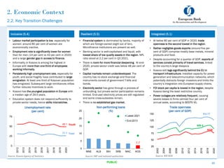 2. Economic Context
• Labour market participation is low, especially for
women: around 80 per cent of women are
economically inactive.
• Employment rate is significantly lower for women
than for men (14 per cent vs 43 per cent in 2020)
and a large gender gap in access to finance.
• Informality in Kosovo is among the highest in
Europe with more than one third of employees
working informally.
• Persistently high unemployment rate, especially for
youth, and social fragility have contributed to large
emigration. At least one third of Kosovan population
has emigrated. Subsequent large remittances inflow
further reduces incentives to work.
• Kosovo has the youngest population in Europe with
a median age of 29.5 years.
• Education system does not respond sufficiently to
private sector needs, hence skills mismatches.
• Financial system is dominated by banks, majority of
which are foreign-owned (eight out of ten).
Microfinance institutions are present as well.
• Banking sector is well-capitalised and liquid, with
lowest share of low quality assets in the region. NPL
ratio stood at 2.2 per cent in Q3 2021.
• There is room for more financial deepening. At end-
2020, private sector credit was below 48 per cent of
GDP.
• Capital markets remain underdeveloped. The
country has no stock exchange and financial
instruments consist of government T-bills and
bonds.
• Electricity sector has gone through a process of
unbundling, but private sector participation remains
limited. End-user electricity prices are still regulated
and some cross-subsidies remain.
• There is no established gas market.
2.2. Key Transition Challenges
• At below 80 per cent of GDP in 2020, trade
openness is the second lowest in the region.
• Rather negligible goods exports (around five per
cent of GDP) comprise mostly base metals, mineral
products and food.
• Despite accounting for a quarter of GDP, exports of
services consist primarily of travel services, linked
to the country’s large diaspora
• Kosovo still lags significantly behind the EU in
transport infrastructure, installed capacity for power
generation and telecommunication networks, which
potentially distracts foreign investors and limits the
country’s integration into European supply chains.
• FDI stock per capita is lowest in the region, despite
Kosovo being the least restrictive country.
• Power outages are relatively frequent, causing
severe losses to firms (almost four per cent of
annual sales, according to BEEPS VI).
Inclusive (5.4) Resilient (5.5) Integrated (5.1)
10
PUBLIC
Unemployment rate
(per cent)
Non-performing loans
(%)
Trade openness
(per cent of GDP)
Source: Kosovo Agency of Statistics Source: WB WDI
Source: IMF and national authorities
25
50
75
100
125
150
2002
2004
2006
2008
2010
2012
2014
2016
2018
2020
KOS
WB-5
EU-11
49.1
25.9
0
25
50
75
2012
2013
2014
2015
2016
2017
2018
2019
2020
Youth
Total
2.2
0
5
10
15
20
25
MNE ALB BIH SRB MAC KOS
Latest 2021
End-2013
 