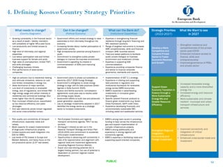 4. Defining Kosovo Country Strategy Priorities
What needs to change?
(Country Diagnostic)
Can it be changed?
(Political Economy)
What can the Bank do?
(Institutional Capabilities)
• Growing vulnerability in the financial sector
as a result of asset / liability mismatch,
with probability of higher NPLs post Covid.
• Low productivity and limited access to
finance.
• High level of informality and regional
disparities.
• Low labour participation rate and limited
business support for female and youth.
• High rates of unemployment, limited TVET,
and skills shortages.
• Challenging business climate.
• Poor performance of state-owned
companies.
• Government efforts and revised strategy to raise
awareness to limit informality throughout the
economy.
• Increasing female labour market participation is
government priority.
• High entrepreneurial potential among Kosovo’s
youth.
• Commitment to strengthen public-private
dialogue to improve the business environment.
• Government’s signalling its interest in
commercialization of SOEs and improving
standards.
• Expertise in strengthening financial
resilience through long-term financing and
NPL resolution solutions.
• Range of targeted instruments to increase
SME competitiveness, skills and financial
inclusion (WiB, business advice).
• Tried and tested platforms to facilitate
public private dialogue on business
environment and investment climate.
• Expertise in supporting SOE
commercialisation.
• Experience providing companies finance
and advice to improve corporate
governance, standards and capacity.
• High air pollution due to residential heating
and vehicular emissions, reliance on coal
and limited renewables in energy mix.
• State dominance of major services.
• Low level of investments in renewable
energy, lack of regulations, and limited PSP.
• High energy usage and carbon intensity in
residential and commercial buildings (four
times higher than the EU average).
• Poor municipal infrastructure exacerbated
by low resource efficiency and water
shortages.
• End user electricity prices remain regulated
and some cross-subsidies remain.
• Government plans to phase out subsidies on
electricity (2017-2026 Energy Strategy).
• Government’s willingness to revise energy
strategy to align with EU best practices (Green
Agenda in Sofia Summit 2020).
• Kosovo and Serbia economic normalisation
agreements could pave way to resolve water
and energy supply issues.
• Government efforts to build new and advanced
power generation capacities.
• Law on strategic investments adopted in 2017
identified the energy sector as a strategic
sector to increase investments.
• Implementation of GET 2.1 strategy.
• Experience in sharing and supporting
best practices in regulatory and
institutional framework for renewable
energy across EBRD economies.
• EBRD’s expertise in spearheading
investments in innovative green
technologies.
• Specific tailored financial products to
finance green investments (e.g. Green
Cities Framework, GEFF credit lines).
• Experience developing financially and
environmentally sustainable MEI,
including waste and wastewater services.
• Poor quality and connectivity of transport
infrastructure, especially roads and
railway.
• Weak capacity for project implementation
of large-scale infrastructure projects.
• Limited exports and weak integration into
GVC for SMEs.
• Low levels of FDI (lowest in Europe and
Western Balkans), and heavy focus on the
non-productive sector (2/3rd real estate).
• Pan-European Corridors and regional
transport connectivity agenda, TEN-T as key
anchors.
• Strong gov’t interest as laid out in the
National Transport Strategy and Action Plan
(2015-2025) and commitment to accelerate
infra project implementation.
• Opportunities in advancing soft connectivity in
view of EU approximation and alignment with
regional trade and investment agreements
(including Regional Common Market).
• Export and near-shoring potential (EU is
largest trading partner), but use of potential is
dependent on common regional market
development.
• EBRD’s strong track record in providing
funding to help narrow the infrastructure
gap and support implementation of
complex infrastructure projects.
• EBRD’s strong additionality and
experience in driving regional soft
connectivity agenda.
• EBRD’s expertise in facilitating trade and
supporting export-oriented companies.
Strategic Priorities
(2022-2027)
What We Want to see
in 2027
Develop a More
Competitive and
Inclusive Private
Sector to Foster
Economic Recovery
and Growth
• Strengthen resilience and
competitiveness of the private
sector post-COVID
• Enhanced inclusive access to
finance, skills and
entrepreneurship
• Improved governance of POEs
and private sector
Support Green
Economy Transition in
Kosovo through a
More Sustainable
Energy Mix and
Greater Resource
Efficiency
• Increased renewable energy
capacity and a more diversified
energy mix
• Increased energy and resource
efficiency
• More sustainable and climate-
resilient municipal and urban
transport infrastructure and
services
Strengthen Regional
Integration,
Connectivity and
Foreign Investment
• Improved connectivity and
integration of critical
infrastructure
• Enhanced cross-border trade and
investment
12
PUBLIC
 