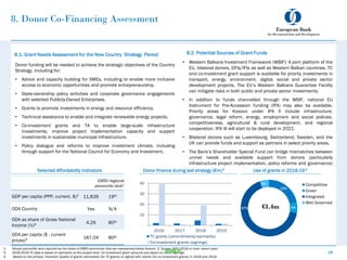 18
8.1. Grant Needs Assessment for the New Country Strategy Period 8.2. Potential Sources of Grant Funds
Donor funding will be needed to achieve the strategic objectives of the Country
Strategy, including for:
• Advice and capacity building for SMEs, including to enable more inclusive
access to economic opportunities and promote entrepreneurship.
• State-ownership policy activities and corporate governance engagements
with selected Publicly-Owned Enterprises.
• Grants to promote investments in energy and resource efficiency.
• Technical assistance to enable and integrate renewable energy projects.
• Co-investment grants and TA to enable large-scale infrastructure
investments, improve project implementation capacity and support
investments in sustainable municipal infrastructure.
• Policy dialogue and reforms to improve investment climate, including
through support for the National Council for Economy and Investment.
• Western Balkans Investment Framework (WBIF): A joint platform of the
EU, bilateral donors, DFIs/IFIs as well as Western Balkan countries. TC
and co-investment grant support is available for priority investments in
transport, energy, environment, digital, social and private sector
development projects. The EU’s Western Balkans Guarantee Facility
can mitigate risks in both public and private sector investments.
• In addition to funds channelled through the WBIF, national EU
Instrument for Pre-Accession funding (IPA) may also be available.
Priority areas for Kosovo under IPA II include infrastructure,
governance, legal reform, energy, employment and social policies,
competitiveness, agricultural & rural development, and regional
cooperation. IPA III will start to be deployed in 2021.
• Bilateral donors such as Luxembourg, Switzerland, Sweden, and the
UK can provide funds and support as partners in select priority areas.
• The Bank’s Shareholder Special Fund can bridge mismatches between
unmet needs and available support from donors (particularly
infrastructure project implementation, policy reforms and governance)
areas).
EBRD regional
percentile rank1
GDP per capita (PPP, current. $)2 11,839 19th
ODA Country Yes N/A
ODA as share of Gross National
Income (%)3 4.29 80th
ODA per capita ($ - current
prices)3 187.04 80th
Selected Affordability Indicators Donor finance during last strategy (€m)4 Use of grants in 2018-195
1. Simple percentile rank reported as the share of EBRD economies that are represented below Kosovo. 2. Source: WDI (2019 or most recent year)
3. 2016-2019 TC data is based on earmarks at the project level. Co-investment grant amounts are based on client signings.
4. Based on the primary Transition Quality of grants earmarked (for TC grants) or signed with clients (for co-investment grants) in 2018 and 2019.
8. Donor Co-Financing Assessment
-
10
20
30
40
2016 2017 2018 2019
TC grants (commitments/earmarks)
Co-investment grants (signings)
Competitive
Green
Integrated
Well Governed
67%
22%
6%
5%
€1.4m
PUBLIC
 