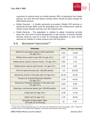 Page 133 of 163
EBRD Mobile-Money Country Report January 2013
customers to receive funds via mobile devices. 99% of population has mobile
phones, but only low-cost feature phones which should be good enough for
SMS-based services.
 Mobile Payment – A mobile payments eco-system (Mobile P2P services or
payments through SMS) could be developed over the infrastructure used for
mobile money transfer services over the medium term.
 Mobile Banking – The population is unlikely to adopt m-banking services
given the very level of social development in the country. M-money transfer
services could be used as a hook to encourage population to save money
received on mobiles in a bank account over the long term.
9.5. SECONDARY INDICATORS
15
Indicator Value Group Average
Electronic payments used to make payments
(% age 15+)
0.64 13.69
Mobile phone used to pay bills (% age 15+) 1.07 3.73
Mobile phone used to receive money (% age 15+) 0.84 3.12
Mobile phone used to send money (% age 15+) 0.32 2.62
Point-of-sale terminals (per 100,000 adults) n/a 610.87
Saved any money in the past year (% age 15+) 36.44 23.56
Account at a formal financial institution
(% age 15+)
3.76 45.93
Saved at a financial institution in the past year
(% age 15+)
0.89 9.00
Branches, commercial banks (per 100,000 adults) 6.19 22.29
Credit card (% age 15+) 0.78 11.92
Debit card (% age 15+) 1.70 35.04
Strength of legal rights index
(0=weak to 10=strong)
10 6.21
15
Using survey results (population age 15+) only from Asli Demirguc-Kunt and Leora Klapper, 2012, “Measuring
Financial Inclusion: The Global Findex Database”, World Bank Policy Research Paper 6025.
 