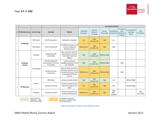 Page 17 of 163
EBRD Mobile-Money Country Report January 2013
Figure 6, Analysis of Subset of Key Success Criteria
 