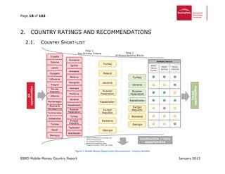 Page 18 of 163
EBRD Mobile-Money Country Report January 2013
2. COUNTRY RATINGS AND RECOMMENDATIONS
2.1. COUNTRY SHORT-LIST
Figure 7, Mobile Money Opportunity Attractiveness - Country shortlist
 