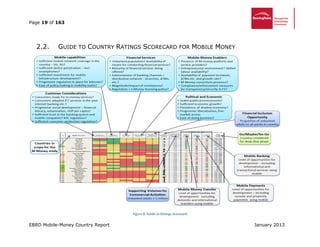 Page 19 of 163
EBRD Mobile-Money Country Report January 2013
2.2. GUIDE TO COUNTRY RATINGS SCORECARD FOR MOBILE MONEY
Figure 8, Guide to Ratings Scorecard
 