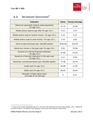 Page 85 of 163
EBRD Mobile-Money Country Report January 2013
6.5. SECONDARY INDICATORS
9
Indicator Value Group Average
Electronic payments used to make payments
(% age 15+)
11.14 13.69
Mobile phone used to pay bills (% age 15+) 4.33 3.73
Mobile phone used to receive money (% age 15+) 2.10 3.12
Mobile phone used to send money (% age 15+) 2.19 2.62
Point-of-sale terminals (per 100,000 adults) 3045.96 610.87
Saved any money in the past year (% age 15+) 9.55 23.56
Account at a formal financial institution
(% age 15+)
57.60 45.93
Saved at a financial institution in the past year
(% age 15+)
4.17 9.00
Branches, commercial banks (per 100,000 adults) 17.38 22.29
Credit card (% age 15+) 45.08 11.92
Debit card (% age 15+) 56.64 35.04
Strength of legal rights index
(0=weak to 10=strong)
4 6.21
9
Using survey results (population age 15+) only from Asli Demirguc-Kunt and Leora Klapper, 2012, “Measuring
Financial Inclusion: The Global Findex Database”, World Bank Policy Research Paper 6025.
 