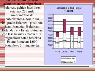 Kontuan izanik zahartze
  azkundea nahiz migrazioen
  balantza, gehien hazi diren
       estatuak 230 mila
        imigrantekoa da
    balkoiztarena. Nahiz eta
imigrazio balantza positiboa
   izan, Frantzian Belgikan,
Holandan eta Estatu Batuetan
 oso tasa baxuak ematen dira.
  Imigrazioen bataz bestekoa
     Estatu Batuetan 1.000
   biztanleko 3 imigante da.
 
